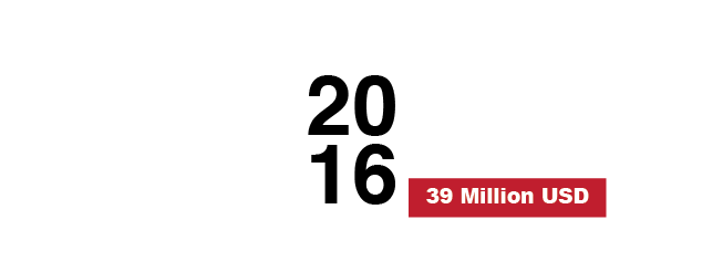 Faculty of Medicine (2800 student), South Valley University, Egypt